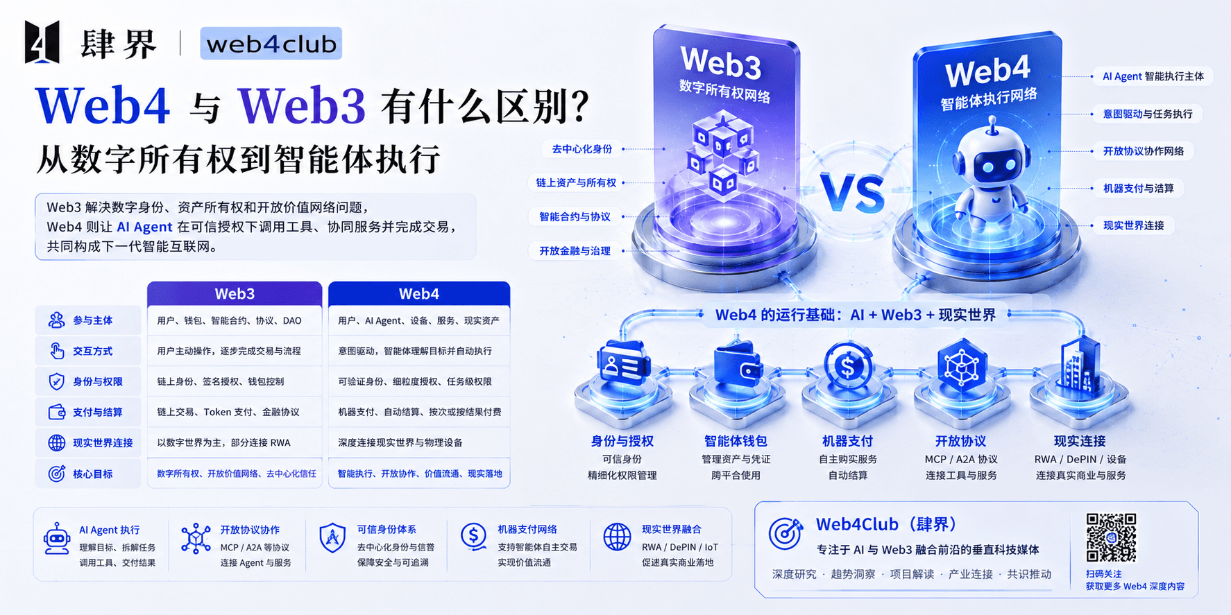 web3